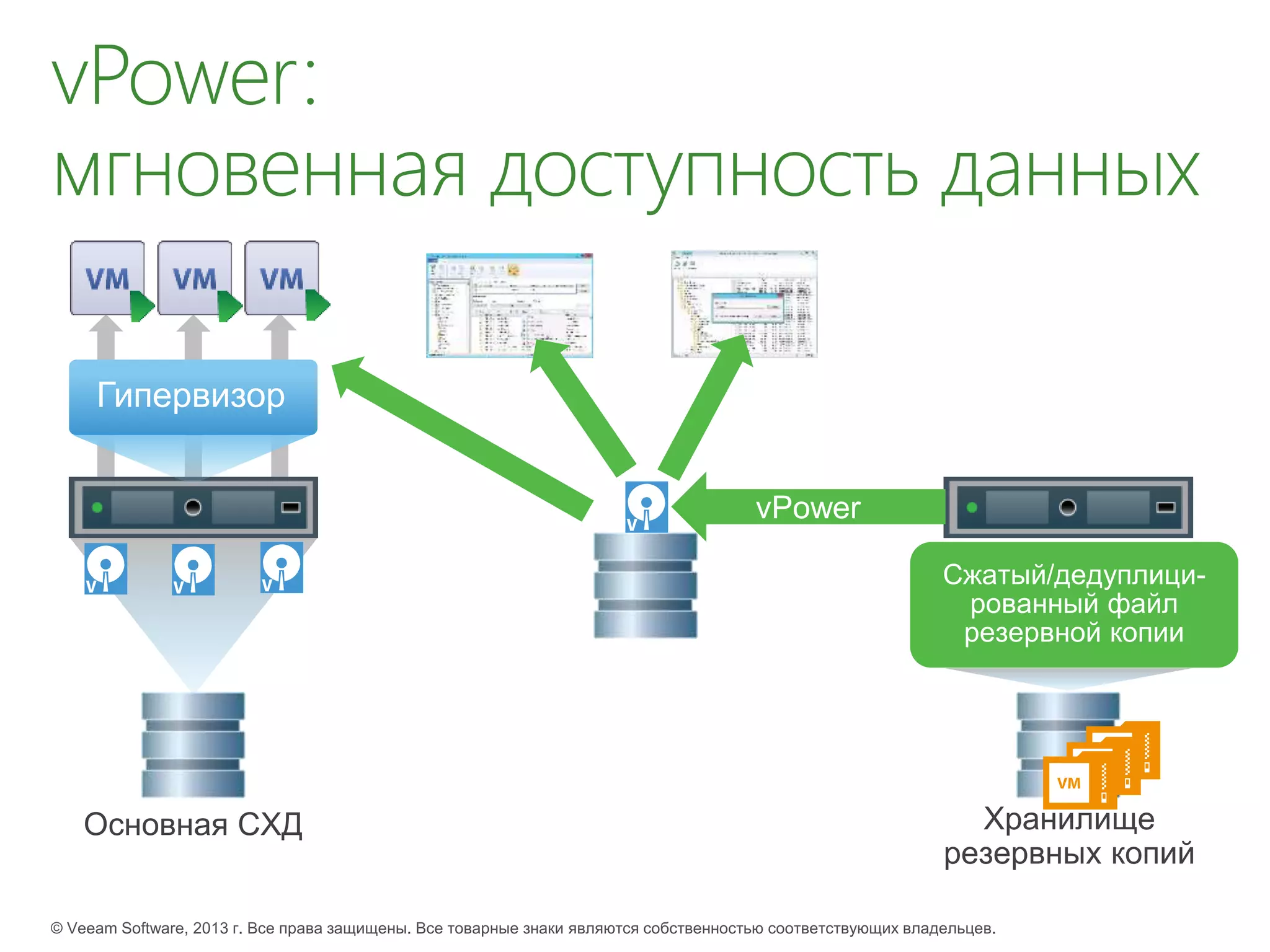 vPower:
мгновенная доступность данных
 
