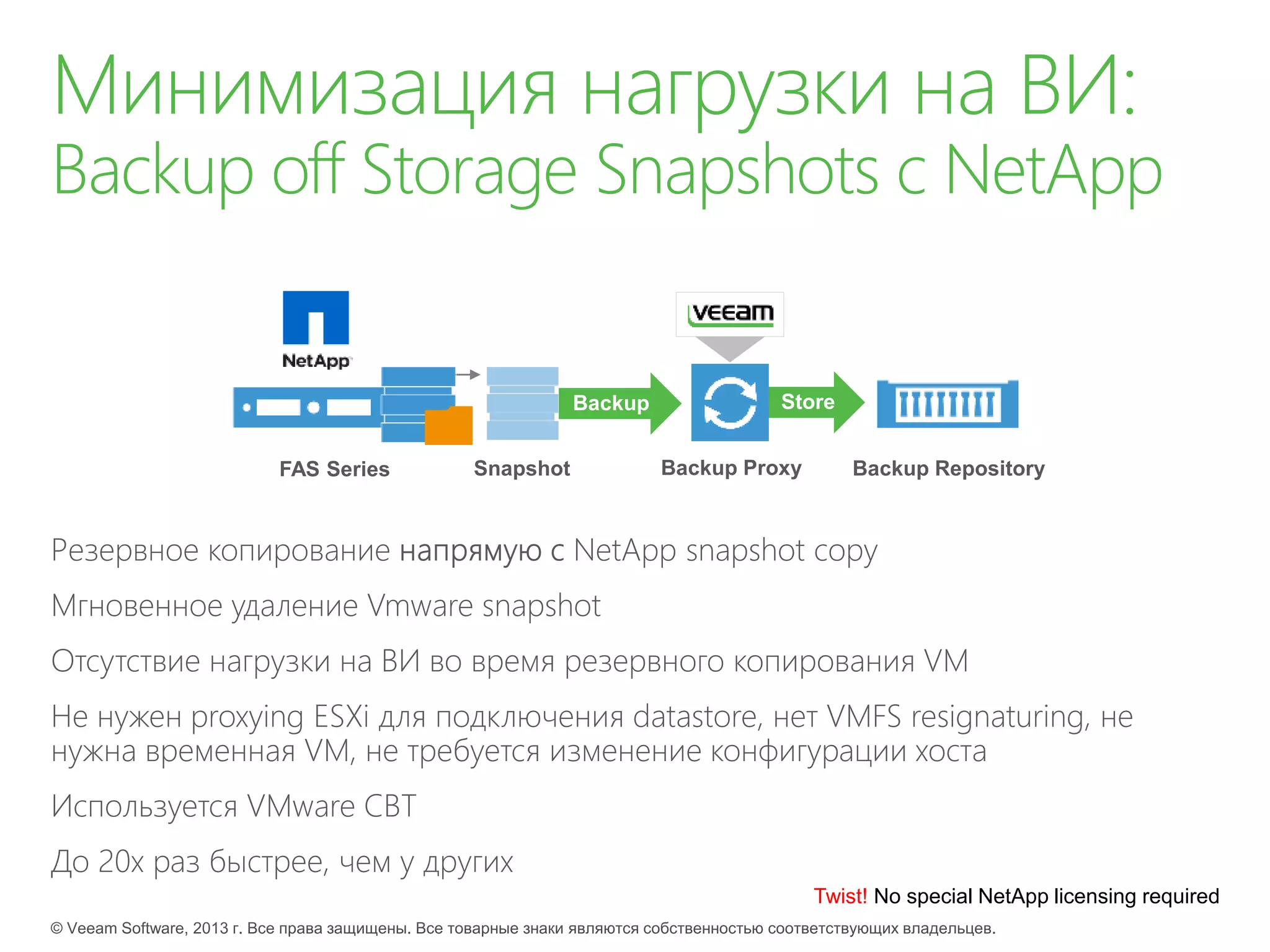 Twist! No special NetApp licensing required
 
