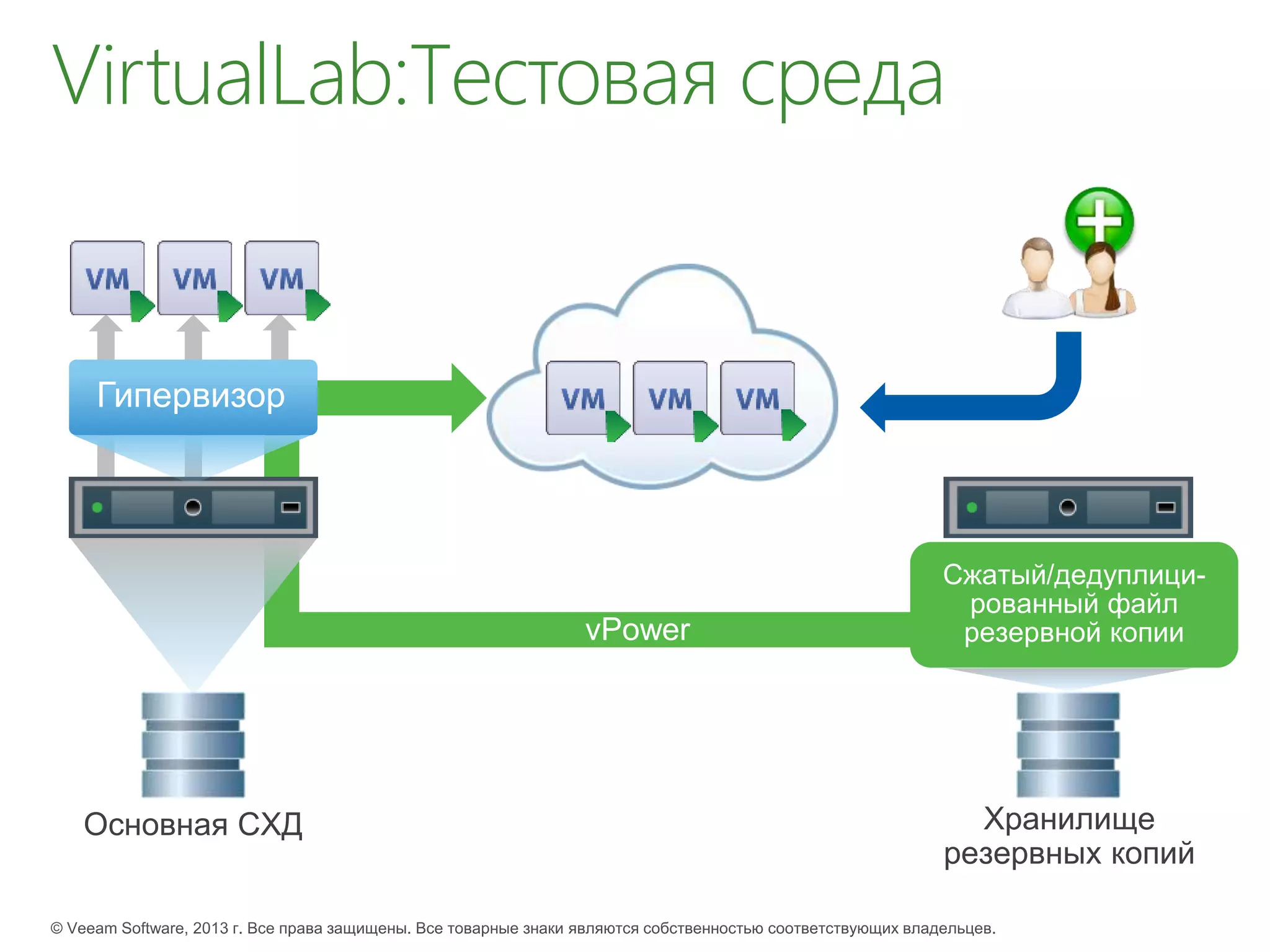 VirtualLab:Тестовая среда
 