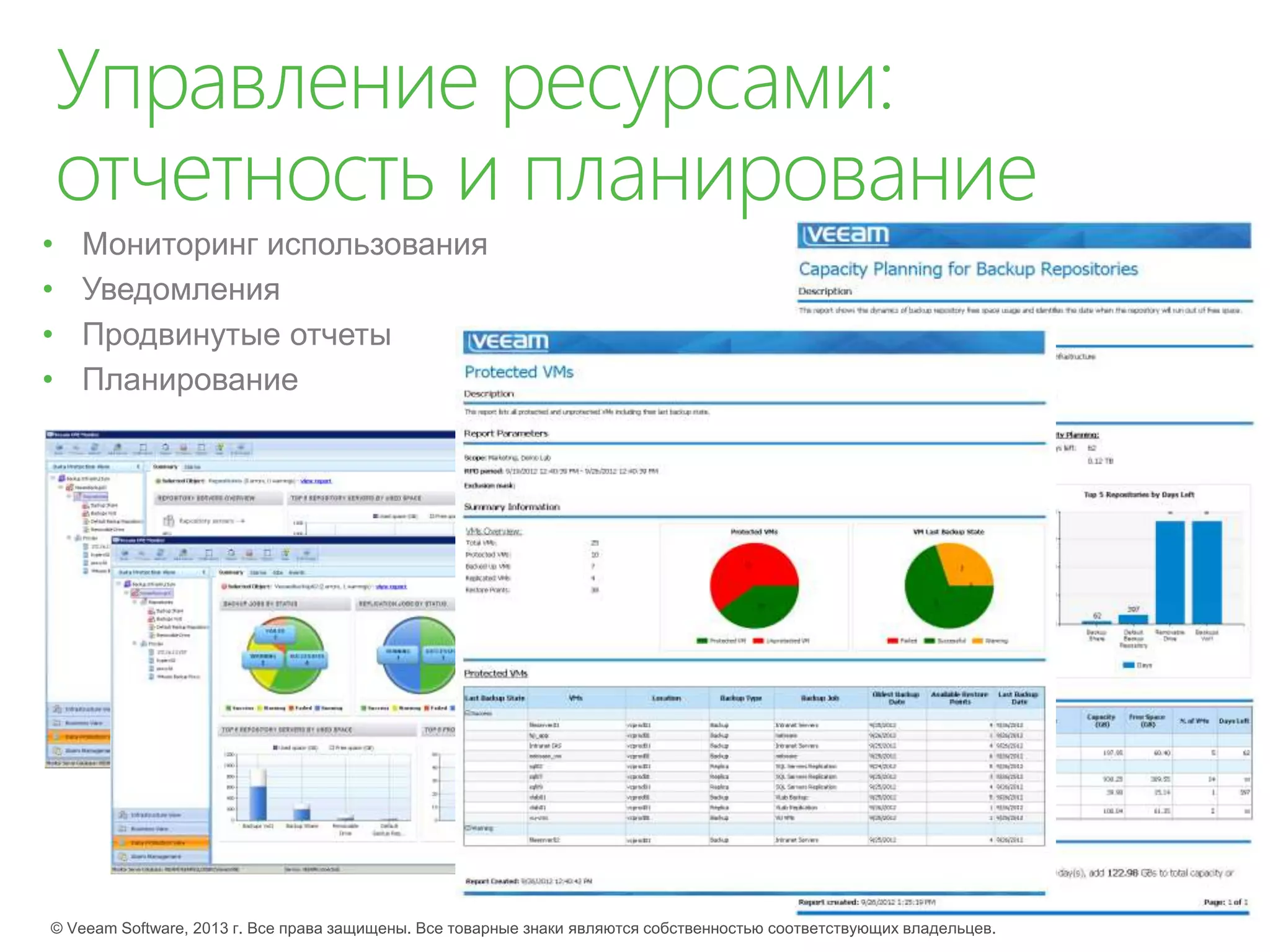 • Мониторинг использования
• Уведомления
• Продвинутые отчеты
• Планирование
 