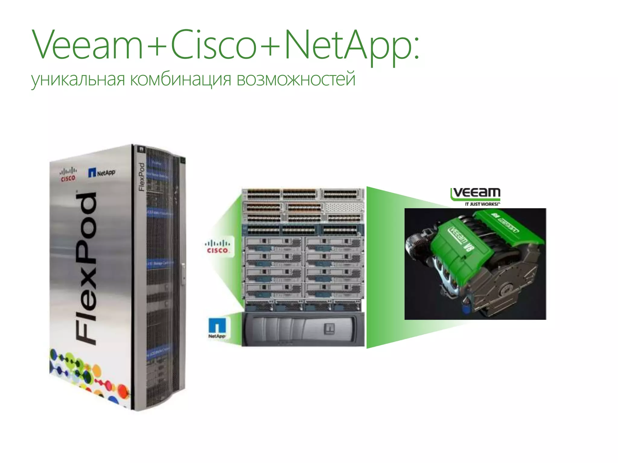 Veeam+Cisco+NetApp:
уникальная комбинация возможностей
 