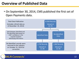 Overview of Published Data
• On September 30, 2014, CMS published the first set of
Open Payments data.
12
 