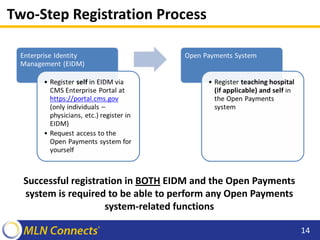 Two-Step Registration Process
Successful registration in BOTH EIDM and the Open Payments
system is required to be able to perform any Open Payments
system-related functions
14
 