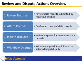Review and Dispute Actions Overview
22
 