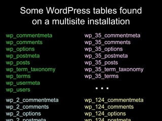 Some WordPress tables found
on a multisite installation
…
 