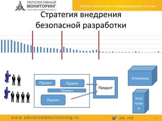 Стратегия внедрения
безопасной разработки
40
Проект
Проект
Проект
Проект
Продукт
Установка
Уста
новк
а
 