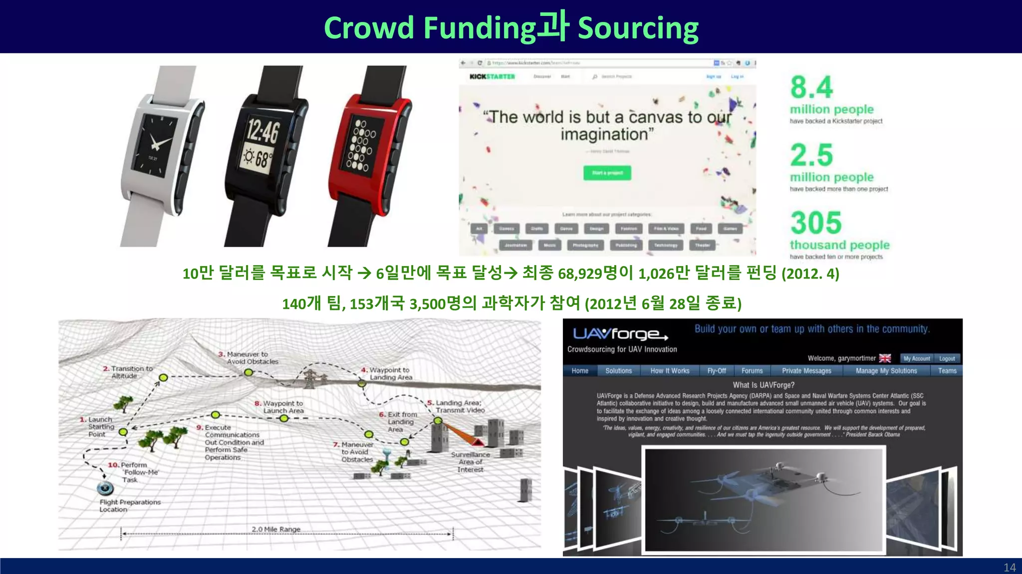 Crowd Funding과 Sourcing
14
10만 달러를 목표로 시작  6일만에 목표 달성 최종 68,929명이 1,026만 달러를 펀딩 (2012. 4)
140개 팀, 153개국 3,500명의 과학자가 참여 (2012년 6월 28일 종료)
 