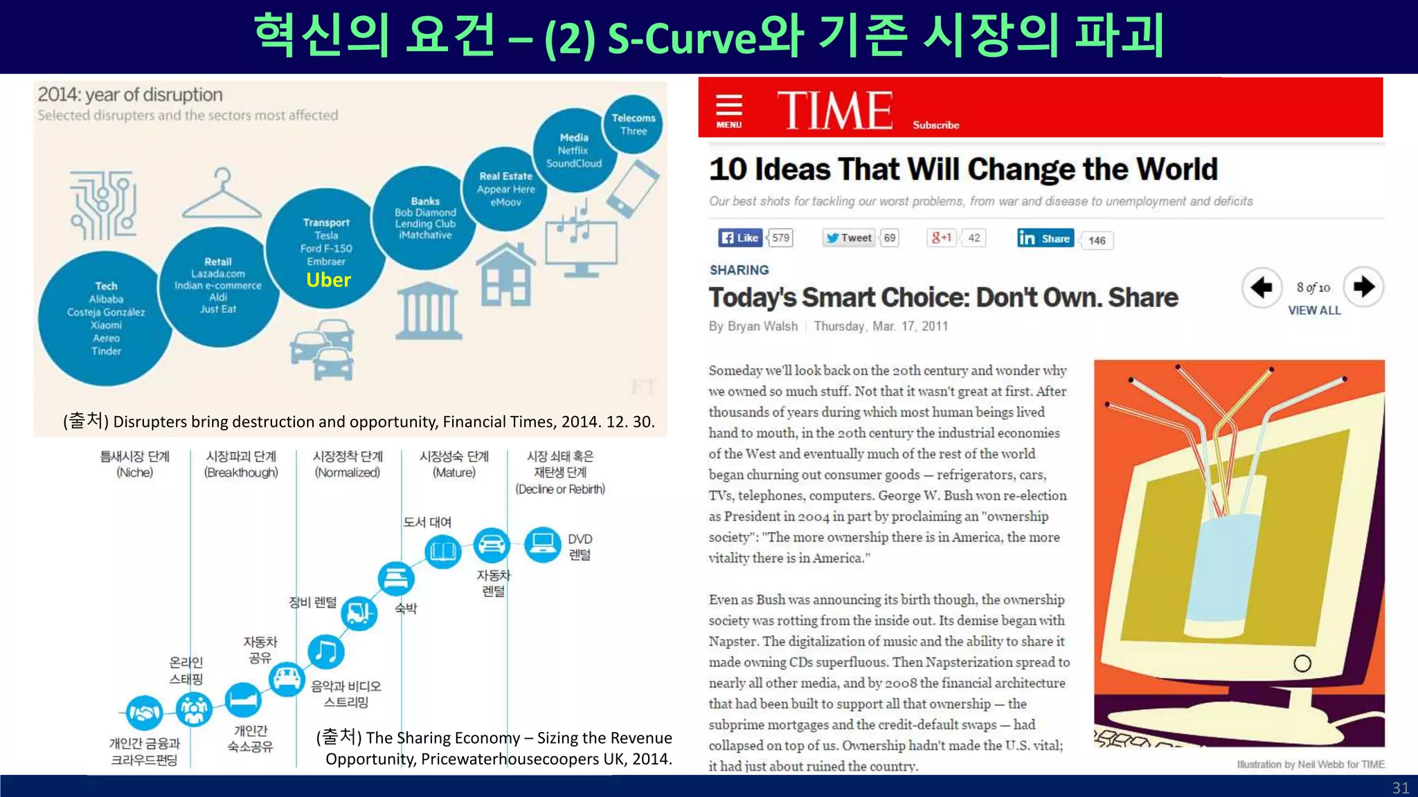 31
혁신의 요건 – (2) S-Curve와 기존 시장의 파괴
(출처) The Sharing Economy – Sizing the Revenue
Opportunity, Pricewaterhousecoopers UK, 2014.
(출처) Disrupters bring destruction and opportunity, Financial Times, 2014. 12. 30.
Uber
 