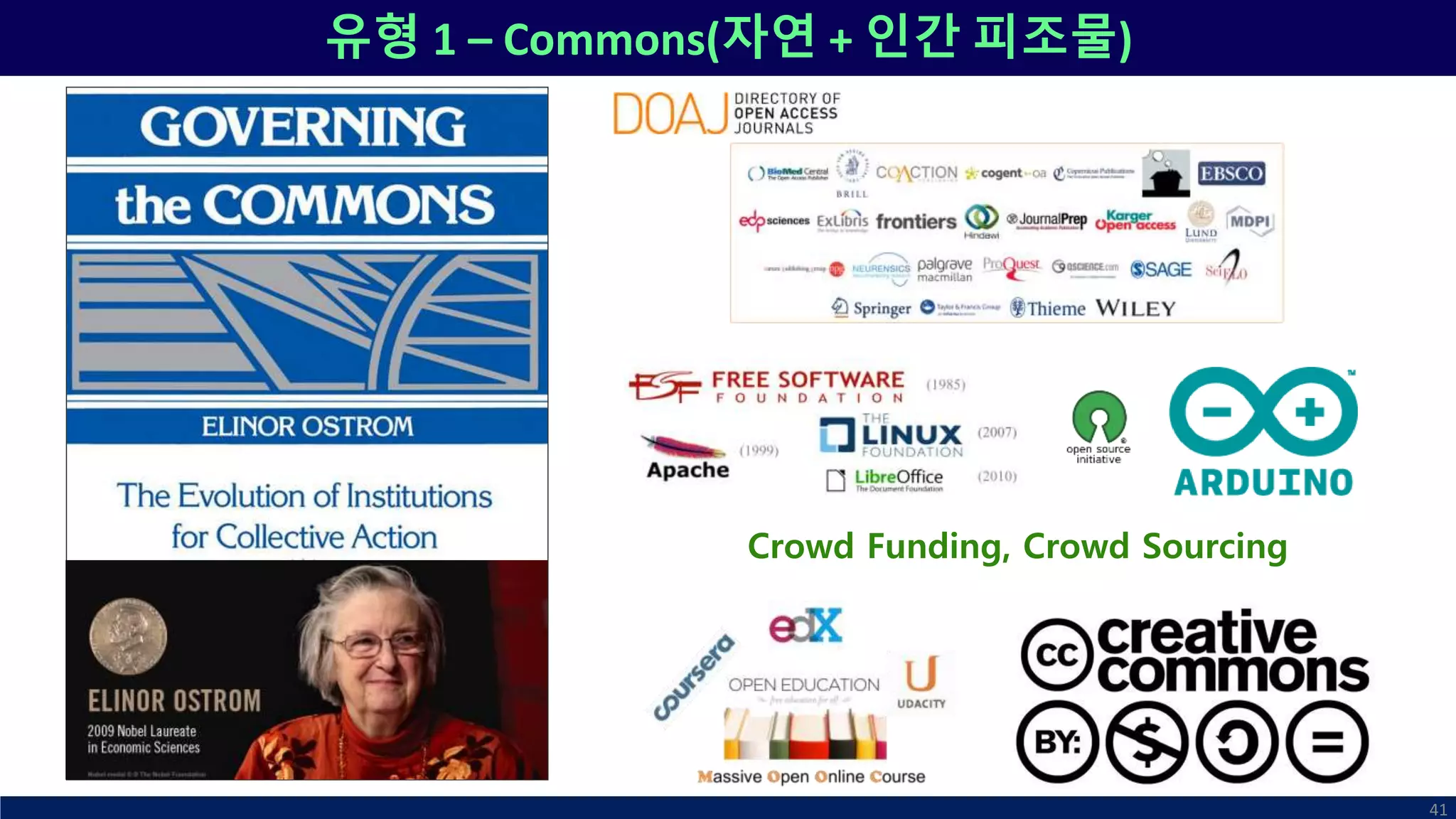 유형 1 – Commons(자연 + 인간 피조물)
41
Crowd Funding, Crowd Sourcing
 