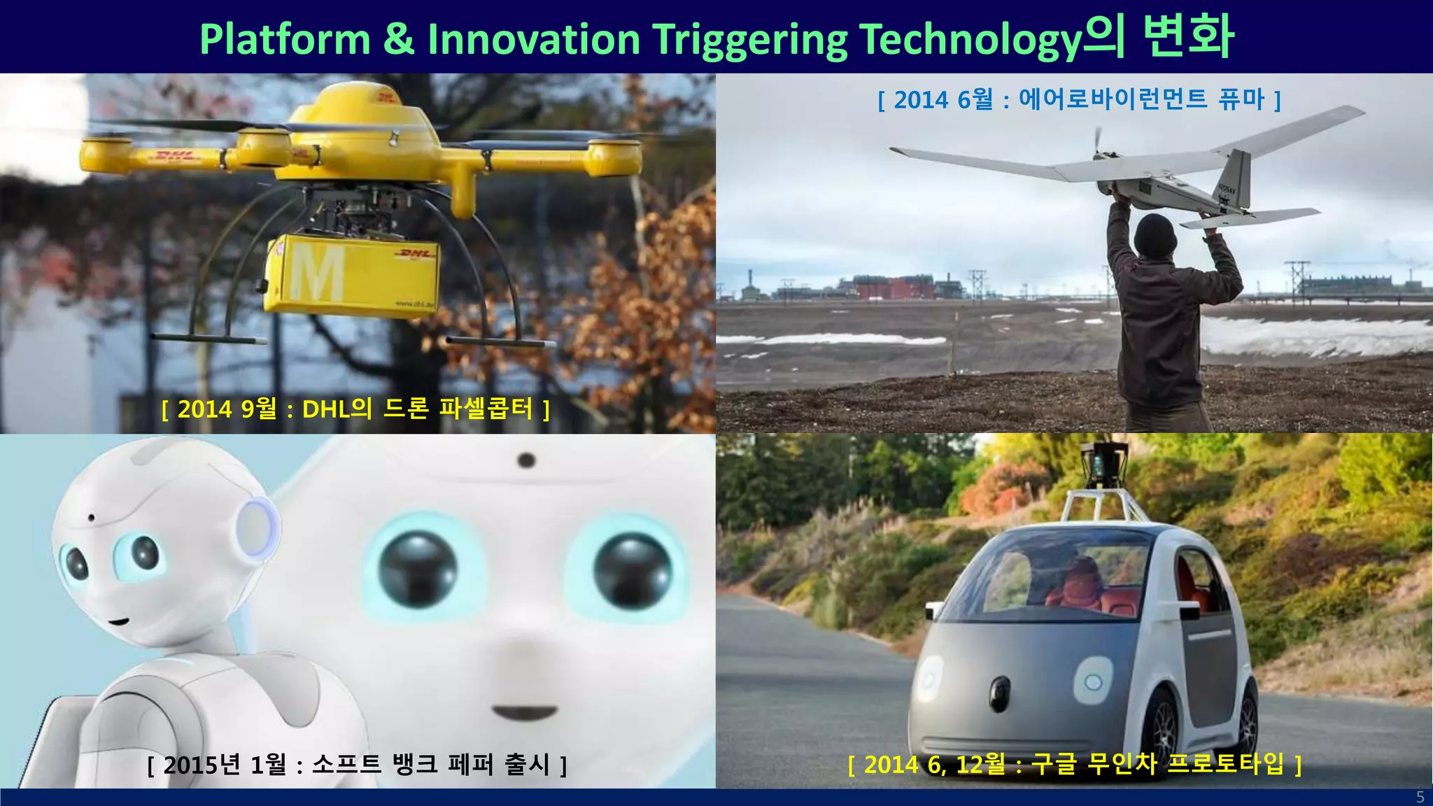 Platform & Innovation Triggering Technology의 변화
5
[ 2015년 1월 : 소프트 뱅크 페퍼 출시 ]
[ 2014 6월 : 에어로바이런먼트 퓨마 ]
[ 2014 9월 : DHL의 드론 파셀콥터 ]
[ 2014 6, 12월 : 구글 무인차 프로토타입 ]
 