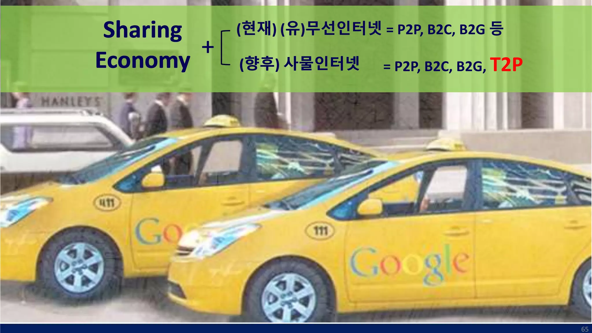 65
Sharing
Economy
+
(현재) (유)무선인터넷
(향후) 사물인터넷
Sharing
Economy
+
(현재) (유)무선인터넷
(향후) 사물인터넷
= P2P, B2C, B2G 등
= P2P, B2C, B2G, T2P
 