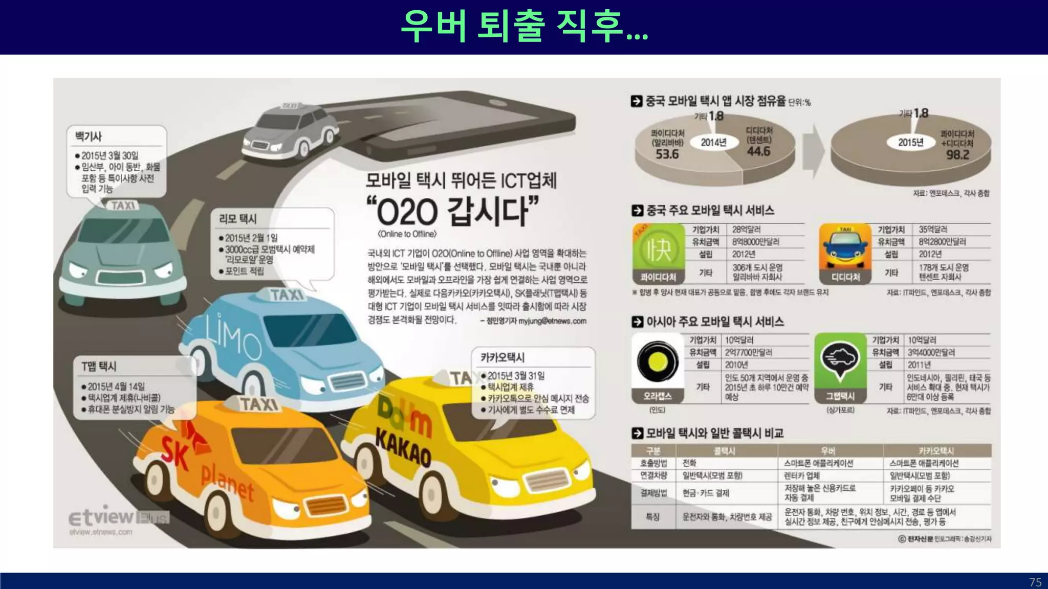 우버 퇴출 직후…
75
 