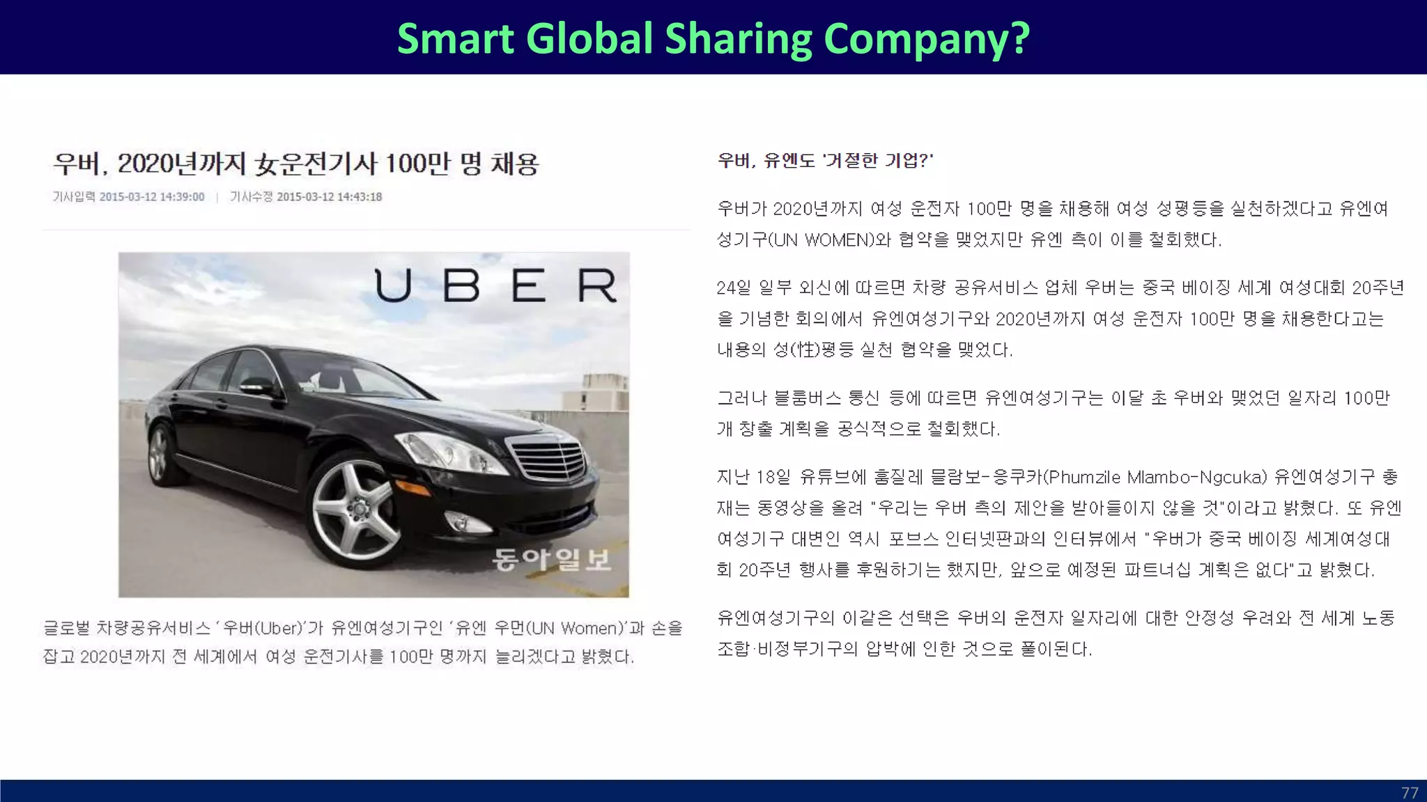Smart Global Sharing Company?
77
 