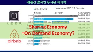 새롭진 않지만 무서운 파괴력
29
→$20.0 billion(2015)
Or
Sharing Economy
=On Demand Economy?
[ Global Startup 기업가치 순위(2014. 12)
 
