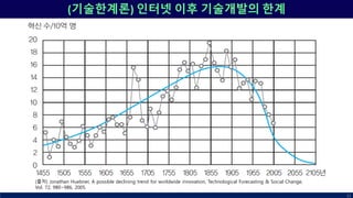 (기술한계론) 인터넷 이후 기술개발의 한계
32
(출처) Jonathan Huebner, A possible declining trend for worldwide innovation, Technological Forecasting & Social Change,
Vol. 72, 980~986, 2005.
 