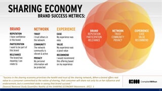 45
소유
욕구
제품 비교
우위 욕구
사용성
욕구
감성
욕구
제
품
/
서
비
스
보
급
률
기술 및 서비스 수준
경험
욕구
“Success in the sharing economy prioritizes the health and trust of the sharing network, When a brand offers real
value to a consumer committed to the notion of sharing, that consumer will share not only his or her influence and
endorsement, but a committed stake in seeing that brand succeed.”
(Source) National Study Quantifies Reality of the SHARING ECONOMY Movement, 2012. 1.
 