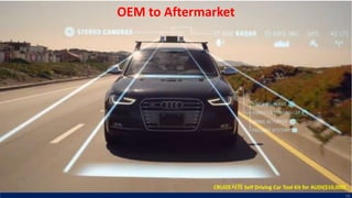 CRUIZE사의 Self Driving Car Tool Kit for AUDI($10,000)
56
OEM to Aftermarket
 