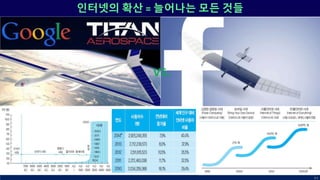 인터넷의 확산 = 늘어나는 모든 것들
64
vs.
 
