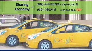 65
Sharing
Economy
+
(현재) (유)무선인터넷
(향후) 사물인터넷
Sharing
Economy
+
(현재) (유)무선인터넷
(향후) 사물인터넷
= P2P, B2C, B2G 등
= P2P, B2C, B2G, T2P
 