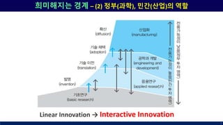 희미해지는 경계 – (2) 정부(과학), 민간(산업)의 역할
7
Linear Innovation → Interactive Innovation
 