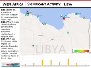 SIGNIFICANT ACTIVITY:
10
WEST AFRICA
10101010101010
1) 12-13 APR: ISIS
attacked the
Moroccan and South
Korean embassies in
Tripoli, Libya.
2) 13 APR: LNA forces
cleared significant
portions of the
Hawari and
Buhadema
neighborhoods in
Benghazi, Libya.
3) 17 APR: A local
Tripolitanian militia,
Brigade 101,
allegedly defected to
the LNA and is
actively fighting Libya
Dawn for control of
the Tajoura district of
Tripoli, Libya.
1
23
LIBYA
 