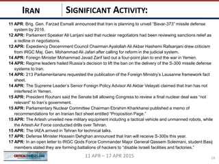 SIGNIFICANT ACTIVITY:IRAN
1411 APR – 17 APR 2015
11 APR: Brig. Gen. Farzad Esmaili announced that Iran is planning to unveil “Bavar-373” missile defense
system by 2016.
12 APR: Parliament Speaker Ali Larijani said that nuclear negotiators had been reviewing sanctions relief as
a redline in negotiations.
12 APR: Expediency Discernment Council Chairman Ayatollah Ali Akbar Hashemi Rafsanjani drew criticism
from IRGC Maj. Gen. Mohammad Ali Jafari after calling for reform in the judicial system.
14 APR: Foreign Minister Mohammad Javad Zarif laid out a four-point plan to end the war in Yemen.
14 APR: Regime leaders hailed Russia’s decision to lift the ban on the delivery of the S-300 missile defense
systems to Iran.
14 APR: 213 Parliamentarians requested the publication of the Foreign Ministry’s Lausanne framework fact
sheet.
14 APR: The Supreme Leader’s Senior Foreign Policy Advisor Ali Akbar Velayati claimed that Iran has not
interfered in Yemen.
15 APR: President Rouhani said the Senate bill allowing Congress to review a final nuclear deal was “not
relevant” to Iran’s government.
15 APR: Parliamentary Nuclear Committee Chairman Ebrahim Kharkhanei published a memo of
recommendations for an Iranian fact sheet entitled “Proposition Page.”
15 APR: The Artesh unveiled new military equipment including a tactical vehicle and unmanned robots, while
the Artesh Air Force conducted drills over Tehran.
15 APR: The IAEA arrived in Tehran for technical talks.
17 APR: Defense Minister Hossein Dehghan announced that Iran will receive S-300s this year.
17 APR: In an open letter to IRGC Qods Force Commander Major General Qassem Soleimani, student Basij
members stated they are forming battalions of hackers to “disable Israeli facilities and factories.”
 