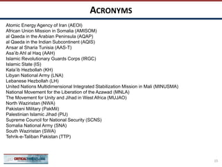 ACRONYMS
15
Atomic Energy Agency of Iran (AEOI)
African Union Mission in Somalia (AMISOM)
al Qaeda in the Arabian Peninsula (AQAP)
al Qaeda in the Indian Subcontinent (AQIS)
Ansar al Sharia Tunisia (AAS-T)
Asa’ib Ahl al Haq (AAH)
Islamic Revolutionary Guards Corps (IRGC)
Islamic State (IS)
Kata’ib Hezbollah (KH)
Libyan National Army (LNA)
Lebanese Hezbollah (LH)
United Nations Multidimensional Integrated Stabilization Mission in Mali (MINUSMA)
National Movement for the Liberation of the Azawad (MNLA)
The Movement for Unity and Jihad in West Africa (MUJAO)
North Waziristan (NWA)
Pakistani Military (PakMil)
Palestinian Islamic Jihad (PIJ)
Supreme Council for National Security (SCNS)
Somalia National Army (SNA)
South Waziristan (SWA)
Tehrik-e-Taliban Pakistan (TTP)
 