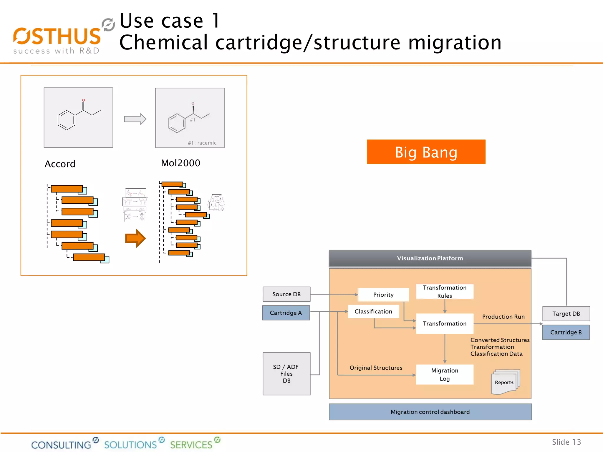 Slide 13
Use case 1
Chemical cartridge/structure migration
Accord Mol2000
#1: racemic
#1
Big Bang
 