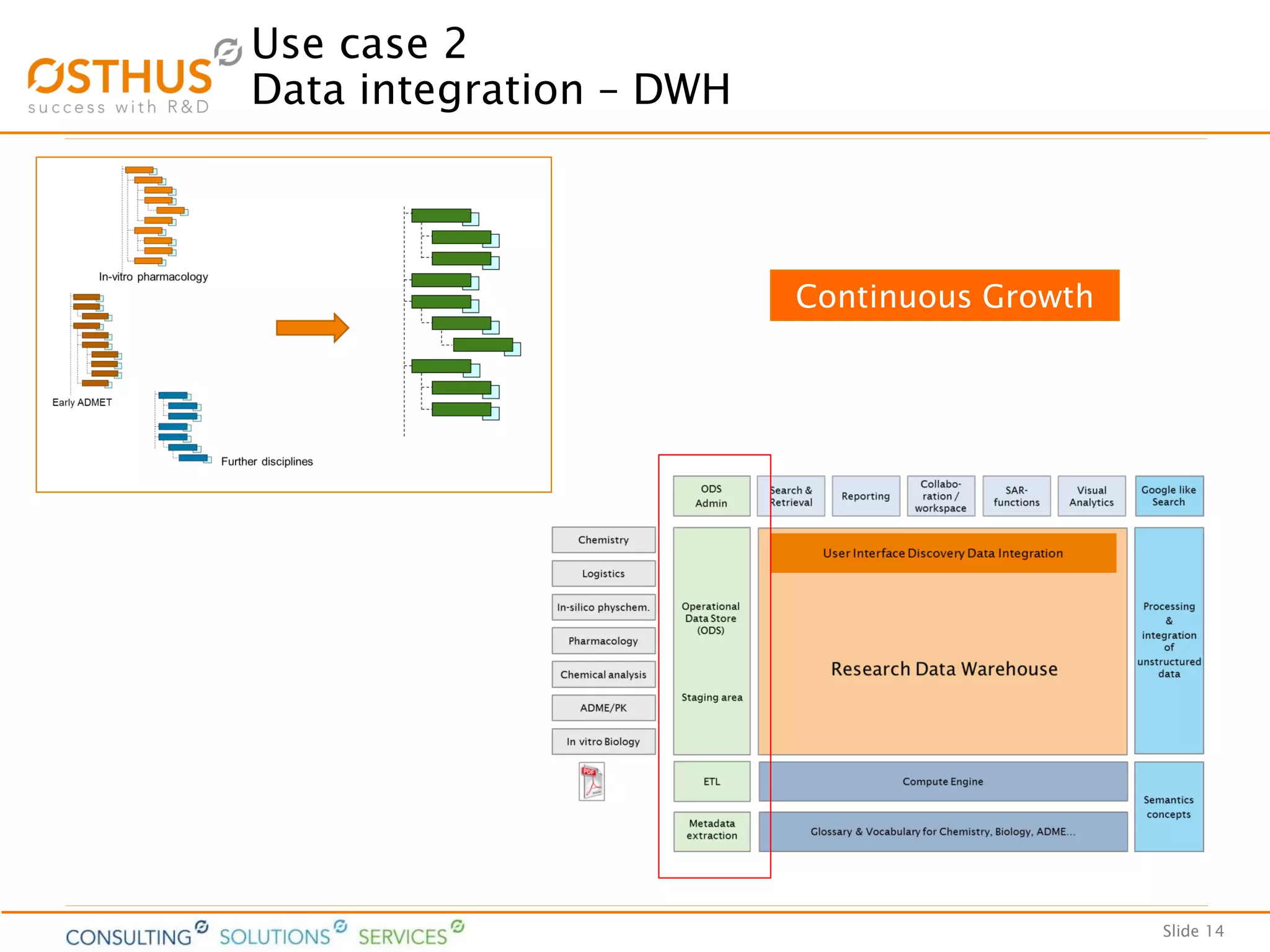Slide 14
Use case 2
Data integration – DWH
Continuous Growth
 