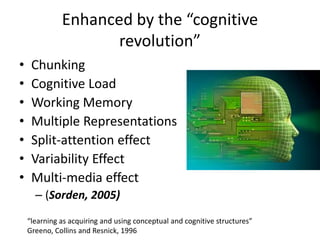 Enhanced by the “cognitive
revolution”
• Chunking
• Cognitive Load
• Working Memory
• Multiple Representations
• Split-attention effect
• Variability Effect
• Multi-media effect
– (Sorden, 2005)
“learning as acquiring and using conceptual and cognitive structures”
Greeno, Collins and Resnick, 1996
 