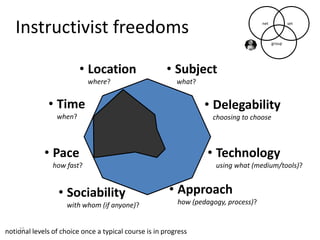 15
Instructivist freedoms
• Location
where?
• Subject
what?
• Time
when?
• Approach
how (pedagogy, process)?
• Pace
how fast?
• Sociability
with whom (if anyone)?
• Technology
using what (medium/tools)?
• Delegability
choosing to choose
setnet
group
notional levels of choice once a typical course is in progress
 