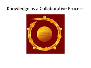 Knowledge as a Collaborative Process
 