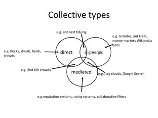 direct
Collective types
stigmergic
mediated
e.g. flocks, shoals, herds,
crowds
e.g. termites, ant trails,
money markets Wikipedia
edits
e.g.reputation systems, rating systems, collaborative filters
e.g., tag clouds, Google Search
e.g. 2nd Life crowds
e.g. ant nest tidying
 