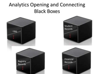 Analytics Opening and Connecting
Black Boxes
Student
Records
Registry
Records
Financial
Records
 