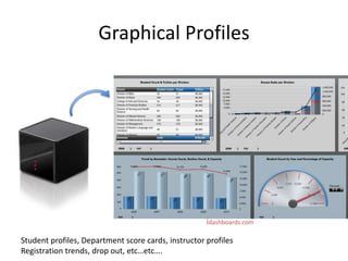 Graphical Profiles
Student profiles, Department score cards, instructor profiles
Registration trends, drop out, etc…etc….
idashboards.com
 