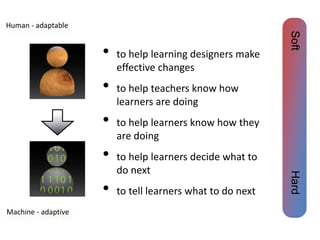 • to help learning designers make
effective changes
• to help teachers know how
learners are doing
• to help learners know how they
are doing
• to help learners decide what to
do next
• to tell learners what to do next
Human - adaptable
Machine - adaptive
SoftHard
 