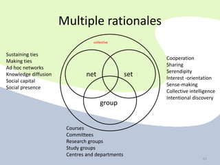 67
Multiple rationales
67
setnet
group
collective
Courses
Committees
Research groups
Study groups
Centres and departments
Sustaining ties
Making ties
Ad hoc networks
Knowledge diffusion
Social capital
Social presence
Cooperation
Sharing
Serendipity
Interest -orientation
Sense-making
Collective intelligence
Intentional discovery
 