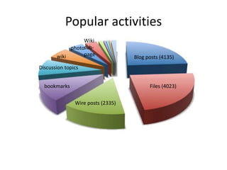 Popular activities
Blog posts (4135)
Files (4023)
Wire posts (2335)
bookmarks
Discussion topics
wiki
photo
Wiki
sub-
page
 