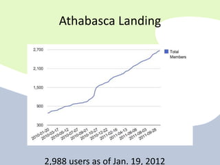 Athabasca Landing
2,988 users as of Jan. 19, 2012
 
