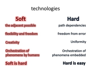 technologies
 