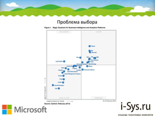Проблема выбора
 