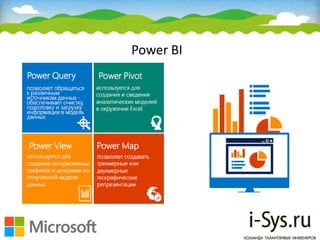 Power BI
 