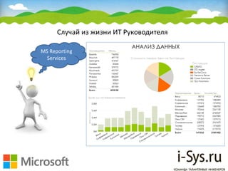 Случай из жизни ИТ Руководителя
MS Reporting
Services
 