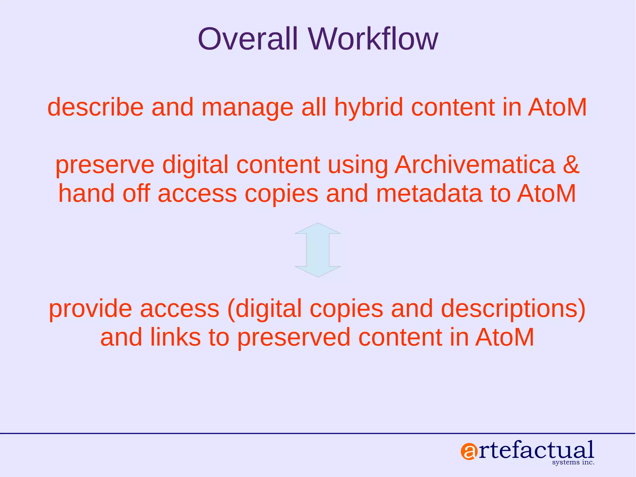 Overall Workflow
describe and manage all hybrid content in AtoM
preserve digital content using Archivematica &
hand off access copies and metadata to AtoM
provide access (digital copies and descriptions)
and links to preserved content in AtoM
 