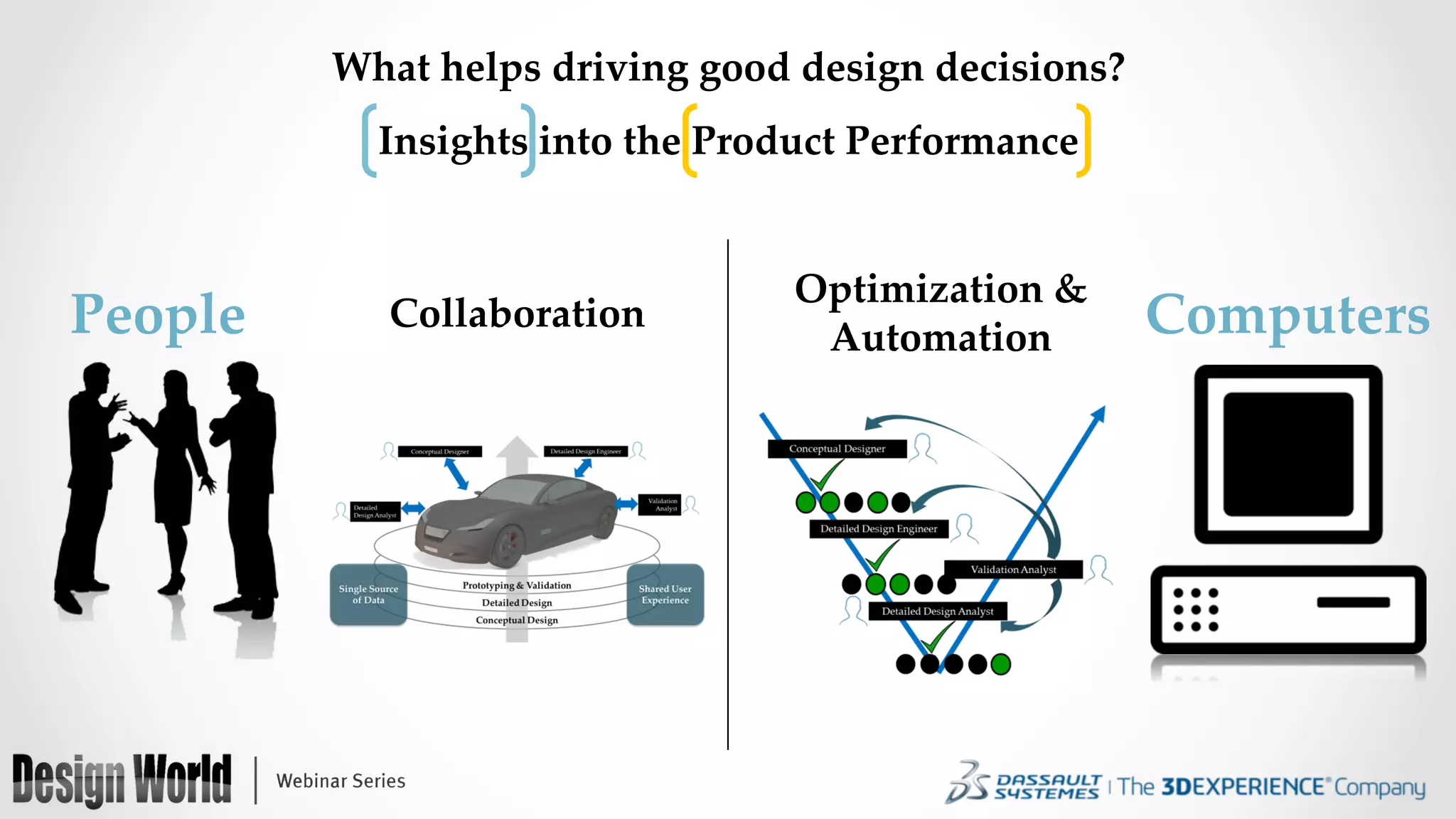 Insights  into  the  Product  Performance	
What  helps  driving  good  design  decisions?	
People	
 Computers	
Collaboration	
Optimization  &	
Automation	
 