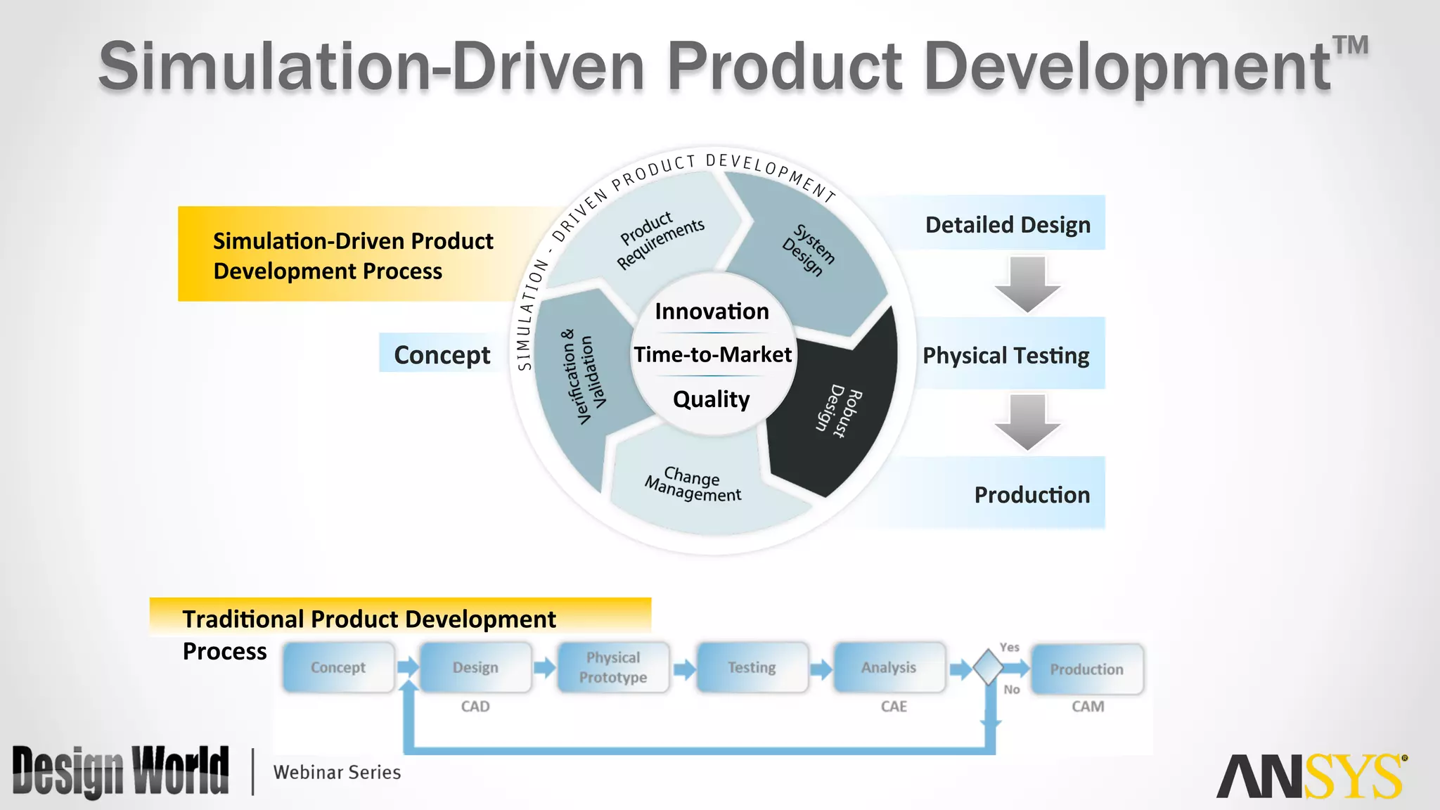 Simulation-Driven Product Development™
Tradi&onal	
  Product	
  Development	
  
Process	
  
Concept	
  
Detailed	
  Design	
  
Produc&on	
  
Physical	
  Tes&ng	
  
Simula&on-­‐Driven	
  Product	
  
Development	
  Process	
  
Innova&on	
  
Time-­‐to-­‐Market	
  
Quality	
  
 