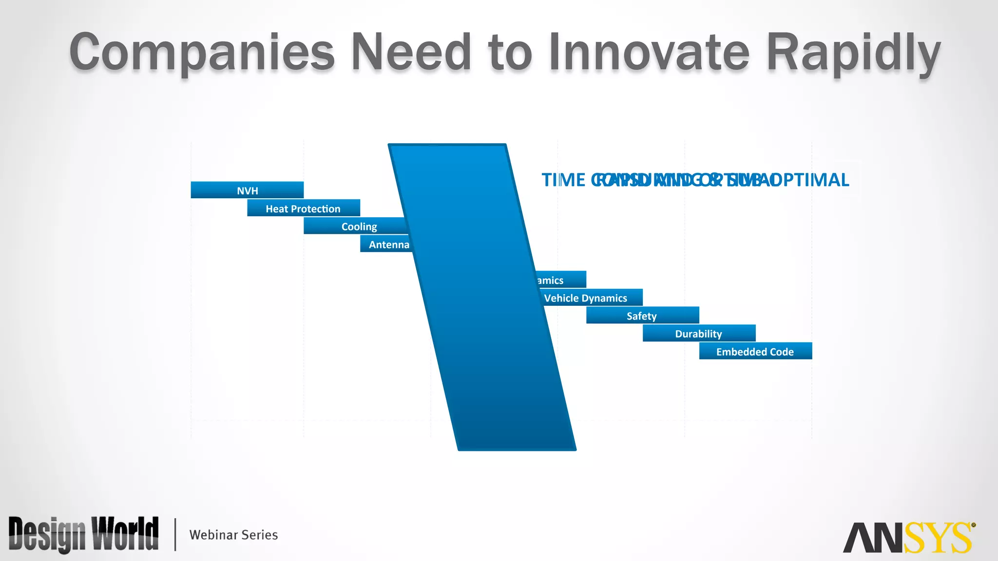 NVH	
  
Heat	
  Protec&on	
  
Cooling	
  
Antenna	
  Integra&on	
  
EMC	
  
Aerodynamics	
  
Vehicle	
  Dynamics	
  
Safety	
  
Durability	
  
Embedded	
  Code	
  
TIME	
  CONSUMING	
  &	
  SUB-­‐OPTIMAL	
  RAPID	
  AND	
  OPTIMAL	
  
Companies Need to Innovate Rapidly
 