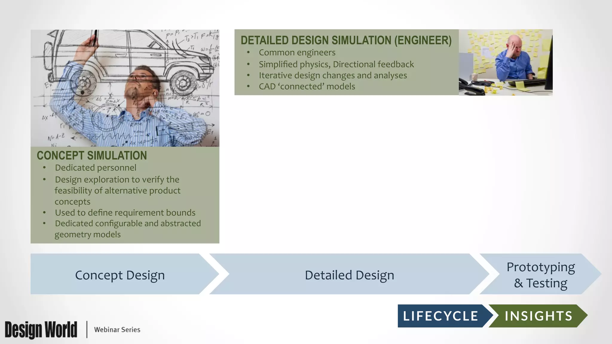 CONCEPT SIMULATION
•  Dedicated	
  personnel	
  
•  Design	
  exploration	
  to	
  verify	
  the	
  
feasibility	
  of	
  alternative	
  product	
  
concepts	
  
•  Used	
  to	
  deﬁne	
  requirement	
  bounds	
  
•  Dedicated	
  conﬁgurable	
  and	
  abstracted	
  
geometry	
  models	
  
Concept	
  Design	
   Detailed	
  Design	
  
Prototyping	
  
&	
  Testing	
  
DETAILED DESIGN SIMULATION (ENGINEER)
•  Common	
  engineers	
  
•  Simpliﬁed	
  physics,	
  Directional	
  feedback	
  
•  Iterative	
  design	
  changes	
  and	
  analyses	
  
•  CAD	
  ‘connected’	
  models	
  
 