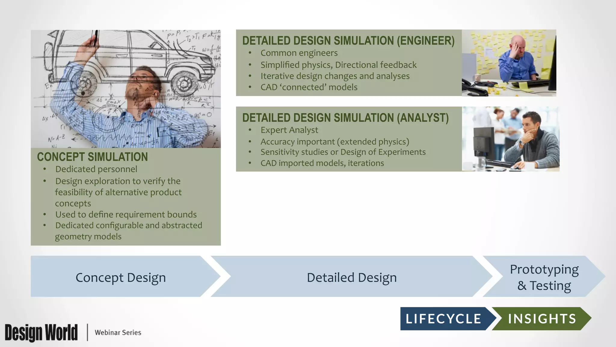 CONCEPT SIMULATION
•  Dedicated	
  personnel	
  
•  Design	
  exploration	
  to	
  verify	
  the	
  
feasibility	
  of	
  alternative	
  product	
  
concepts	
  
•  Used	
  to	
  deﬁne	
  requirement	
  bounds	
  
•  Dedicated	
  conﬁgurable	
  and	
  abstracted	
  
geometry	
  models	
  
Concept	
  Design	
   Detailed	
  Design	
  
Prototyping	
  
&	
  Testing	
  
DETAILED DESIGN SIMULATION (ENGINEER)
•  Common	
  engineers	
  
•  Simpliﬁed	
  physics,	
  Directional	
  feedback	
  
•  Iterative	
  design	
  changes	
  and	
  analyses	
  
•  CAD	
  ‘connected’	
  models	
  
DETAILED DESIGN SIMULATION (ANALYST)
•  Expert	
  Analyst	
  
•  Accuracy	
  important	
  (extended	
  physics)	
  
•  Sensitivity	
  studies	
  or	
  Design	
  of	
  Experiments	
  
•  CAD	
  imported	
  models,	
  iterations	
  
 
