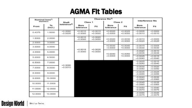 agma standards for gear design pdf